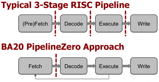 pipeline stages compared