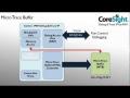 View Trace Tutorial for ARM® Cortex-™ M