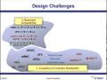 View Arasan Webcast: Design Considerations for UFS and eMMC Controllers Compliance and Compatibility